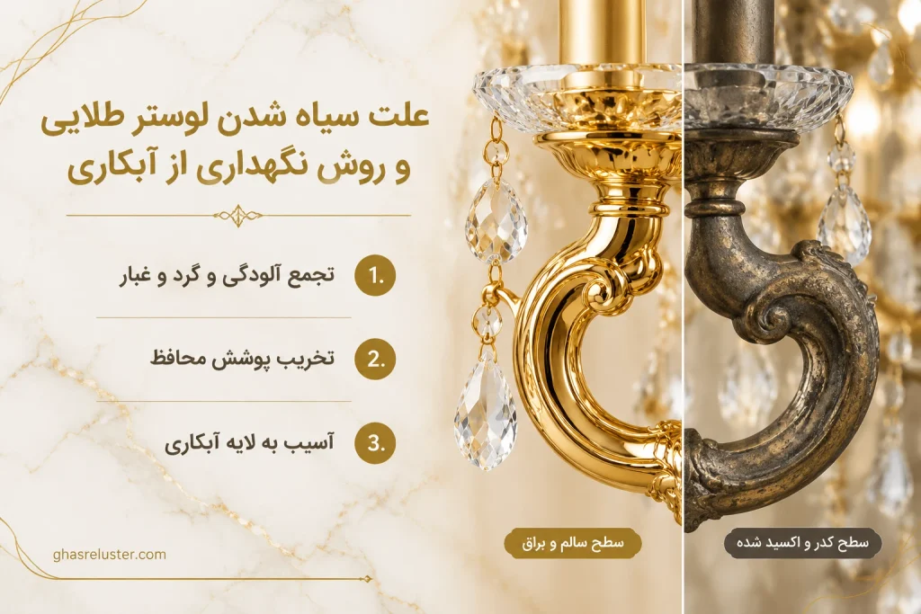 اینفوگرافیک دلایل سیاه شدن لوستر طلایی و مقایسه سطح سالم با سطح اکسید شده قصر لوستر