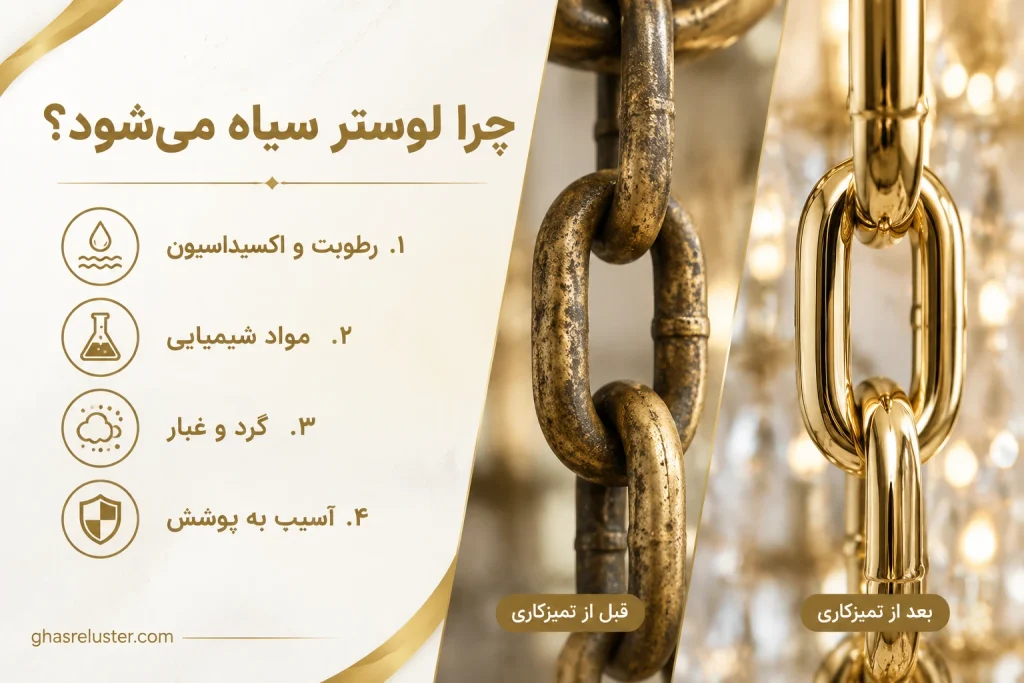 دلایل اصلی سیاه شدن لوستر و تفاوت قبل و بعد از تمیزکاری قصر لوستر